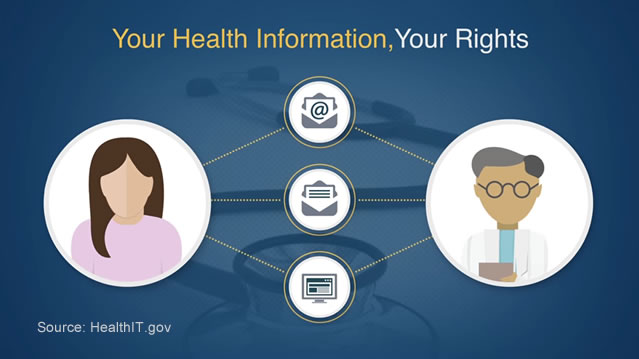 patients right medical record