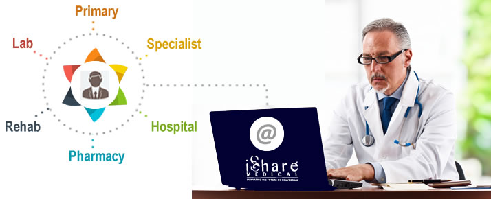 iShare Medical Messaging for Providers